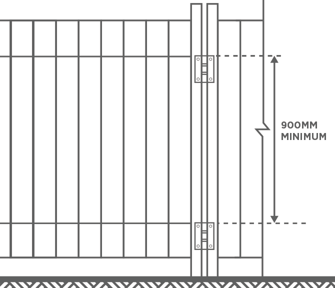 diagram of acceptable hinges on a pool gate